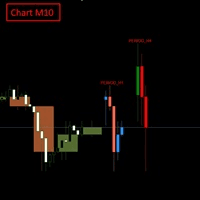 Multi Timeframe Candles Pro Conservative Strategy Tester result, 8.58% simulated ROI