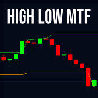 High Low MTF Conservative Strategy Tester result, 8.63% simulated ROI