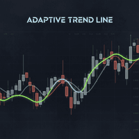 Adaptive Trend Line Aggressive Strategy Tester result, -33.09% simulated ROI