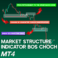 Market structure indicator bos choch for MT4 Conservative Strategy Tester result, 8.64% simulated ROI