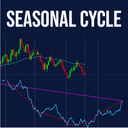 Seasonal Cycle trading robot logo