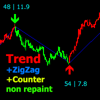 ZigZag on Trend trading robot logo