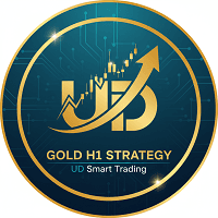 UD Gold Professional Conservative Strategy Tester result, 8.66% simulated ROI