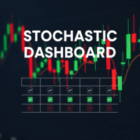 Stochastic Multi Timeframe Dashboard Conservative Strategy Tester result, 8.66% simulated ROI