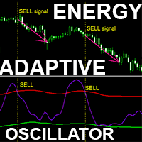 Adaptive Energy Oscillator m Conservative Strategy Tester result, 8.68% simulated ROI