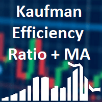 Kaufman Efficiency Ratio with Moving Average MT5 Conservative Strategy Tester result, 8.68% simulated ROI
