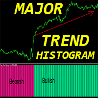 Major Trend Histogram mk Conservative Strategy Tester result, 8.67% simulated ROI