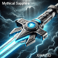 Mythical Sapphire Conservative Strategy Tester result, 8.64% simulated ROI