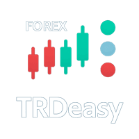 Trade easy control panel Conservative Strategy Tester result, 8.68% simulated ROI