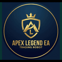 Apex Legend EA Aggressive Strategy Tester result, -32.99% simulated ROI