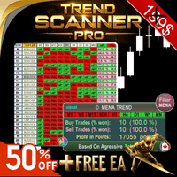 MENA Trend Indicator Conservative Strategy Tester result, 4.84% simulated ROI