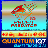 EA Quantum IQ7 ALL in ONE Aggressive Strategy Tester result, -33.88% simulated ROI
