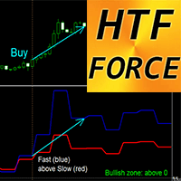 Force Index Higher Time Frame mx trading robot logo