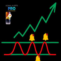 Signal Alerts Pro Conservative Strategy Tester result, 8.74% simulated ROI