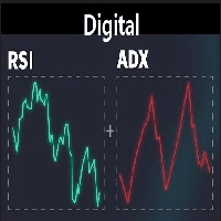 Digital RSI and ADX trading robot logo