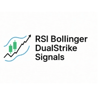 RSI Bollinger DualStrike Signals trading robot logo