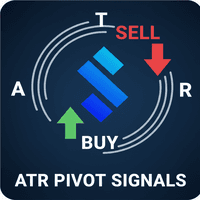 ATR Dynamic Pivot Signals Indicator Conservative Strategy Tester result, 8.75% simulated ROI