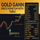 Gann Gold Momentum Signals Ea trading robot logo