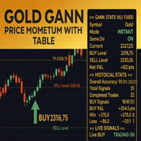 Gann Gold Momentum Signals Ea Conservative Strategy Tester result, 8.75% simulated ROI