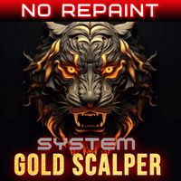 Gold Scalper System MT5 Aggressive Strategy Tester result, -32.86% simulated ROI