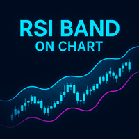 Rsi OBOS on chart MT5 trading robot logo