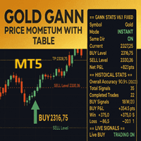 Gann Gold Momentum SignalsEA MT5 Conservative Strategy Tester result, 8.77% simulated ROI