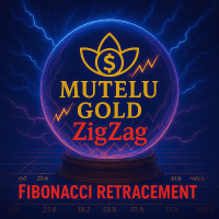 MGH ZigZag Fibonacci Conservative Strategy Tester result, 8.78% simulated ROI