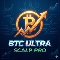 BTCUltra Scalp Pro Aggressive Strategy Tester result, -32.79% simulated ROI