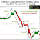 Easy Scalping Box Signal For Currency Pairs trading robot logo