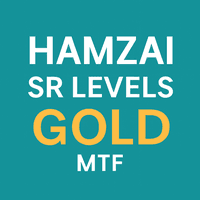 Hamzai SR Levels Pro Gold trading robot logo