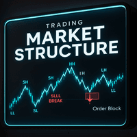 Internal Market Structure MSS forecaster EA Conservative Strategy Tester result, 8.78% simulated ROI