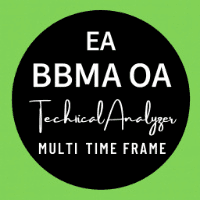 BBMA Oma Ally Multi Time Frame Analyzer Conservative Strategy Tester result, 8.81% simulated ROI