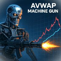 AVWAP Machine Gun Aggressive Strategy Tester result, -32.84% simulated ROI