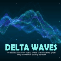 Delta Waves Conservative Strategy Tester result, 8.82% simulated ROI