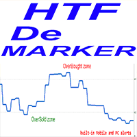 DeMarker Higher Time Frame mk trading robot logo