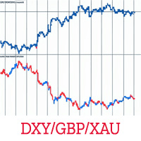 KS Invert Chart Pro Indicator trading robot logo