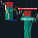 Support resistance break trading robot logo