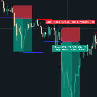 Support resistance break Conservative Strategy Tester result, 8.82% simulated ROI