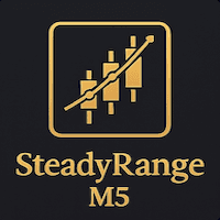 SteadyRange M5 EurUsd Algorithmic Trader Conservative Strategy Tester result, 8.82% simulated ROI