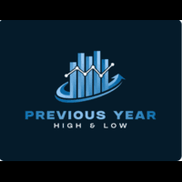 Aklamavo Previous Year High and Low trading robot logo
