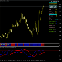 WprMfiSar trading robot logo