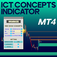 ICT Concepts Indicator For MT4 Aggressive Strategy Tester result, -32.67% simulated ROI