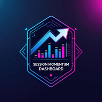 Session Momentum Dashboard Aggressive Strategy Tester result, -32.6% simulated ROI