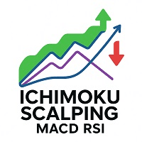 Ichimoku Trend Scalper trading robot logo