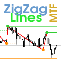 ZigZag Lines MTF trading robot logo