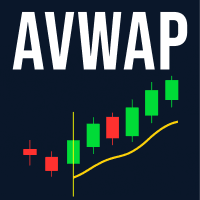 Avwap Conservative Strategy Tester result, 8.91% simulated ROI