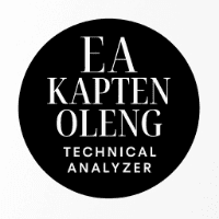Kapten Oleng Technical Analyzer Aggressive Strategy Tester result, -32.58% simulated ROI