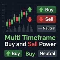 Multi Timeframe Buy and Sell Power MT4 Conservative Strategy Tester result, 8.91% simulated ROI