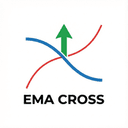 Ema Crossover based Expert trading robot logo