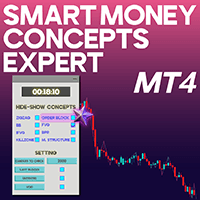 Smart Mony Concepts SMC Indicator For MT4 trading robot logo